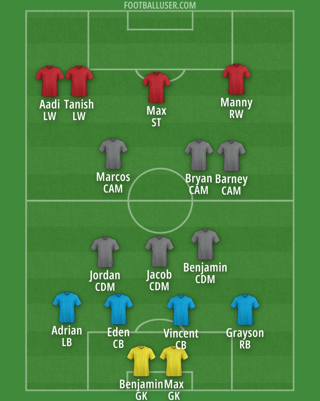 Custom Team Formation 2026