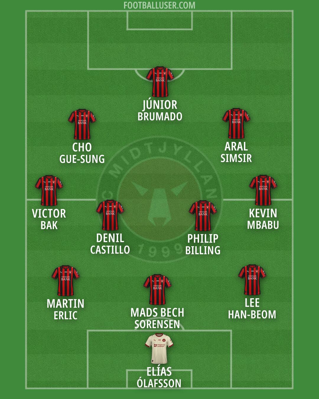 FC Midtjylland Formation 2026