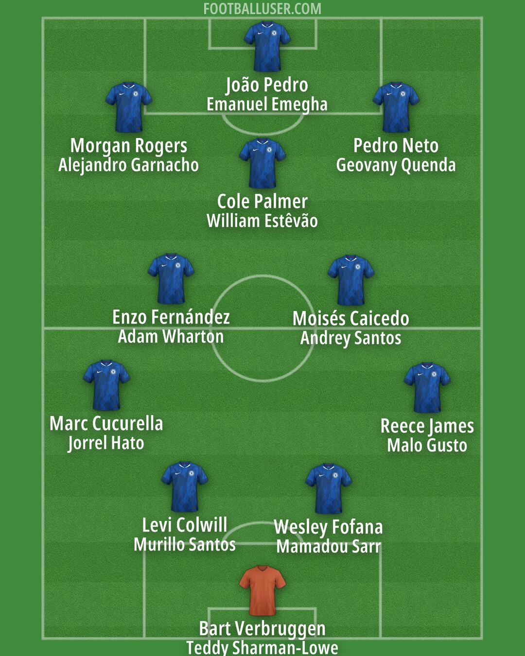Chelsea Formation 2026