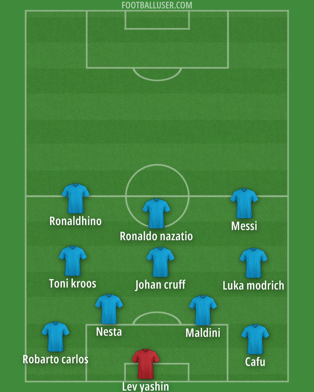 Custom Team Formation 2026