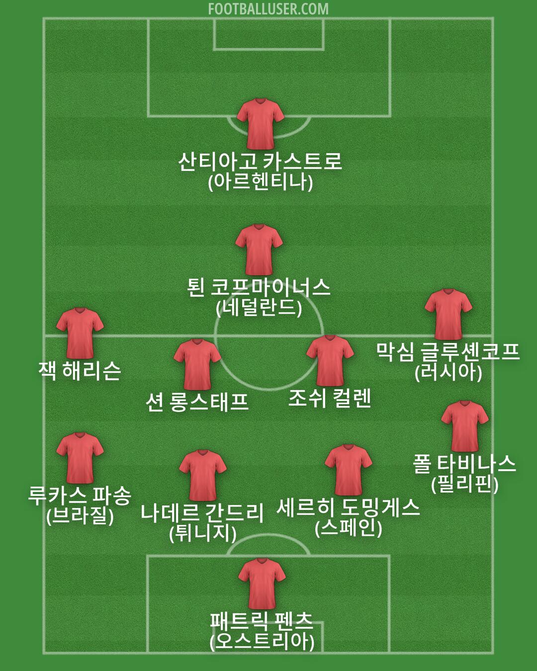 Custom Team Formation 2026