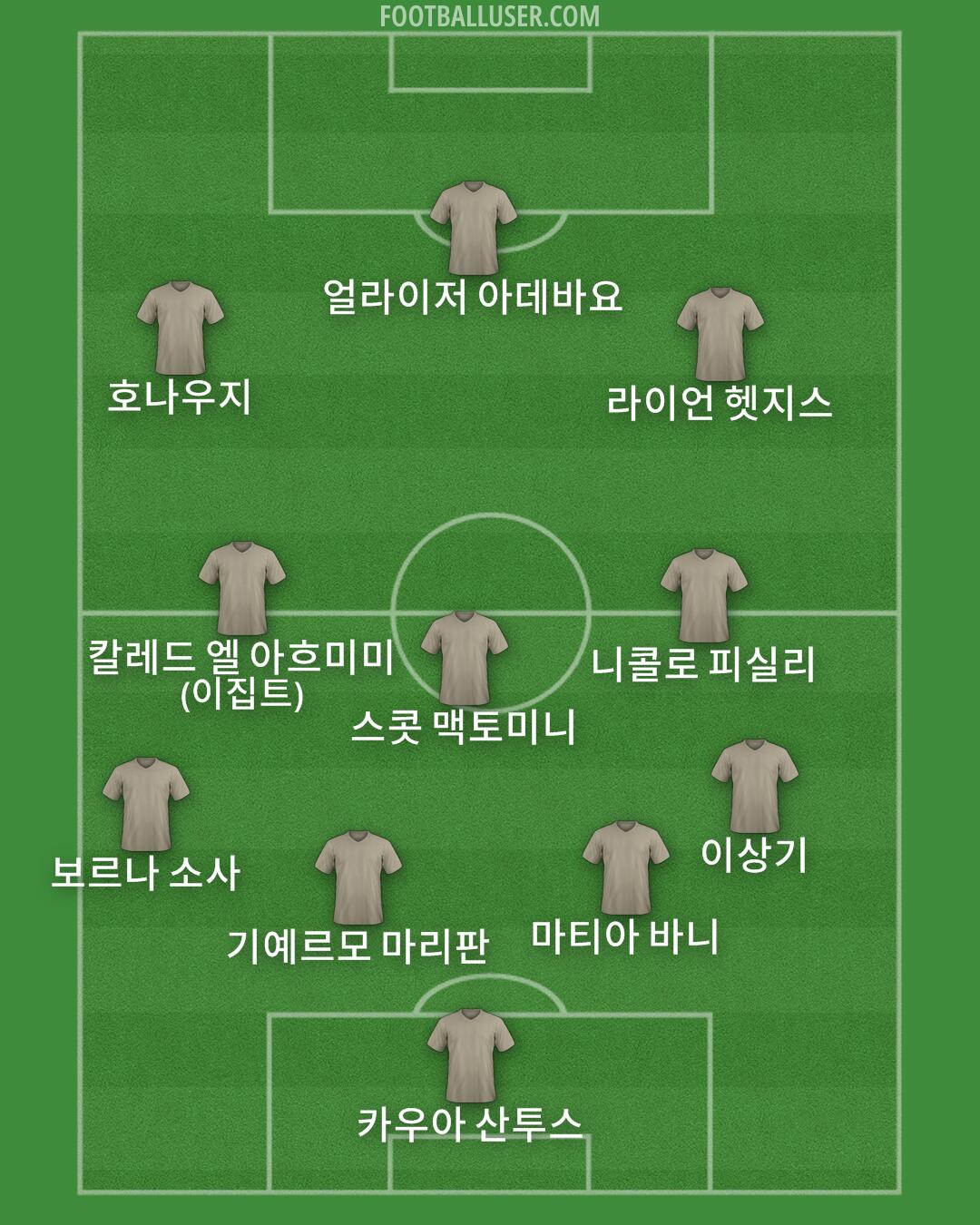 Custom Team Formation 2026