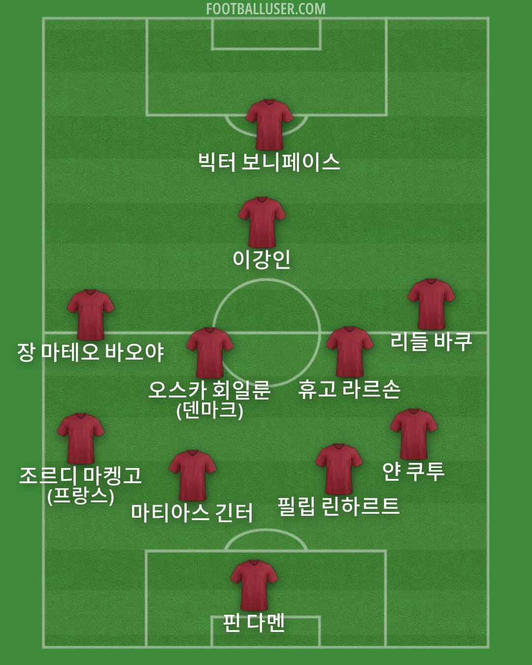 Custom Team Formation 2026