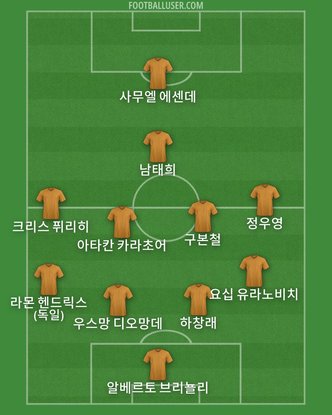 Custom Team Formation 2026