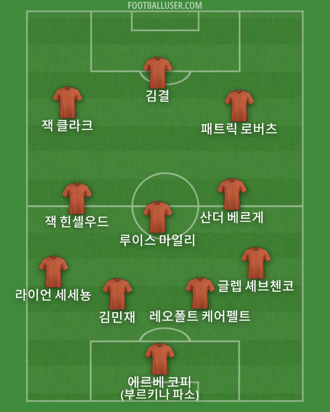 Custom Team Formation 2026