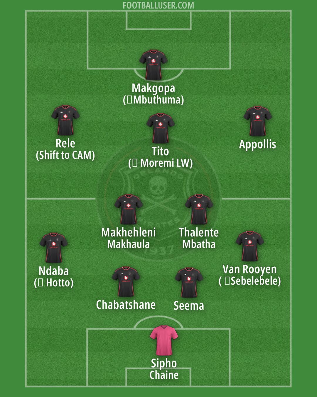 Orlando Pirates Formation 2026