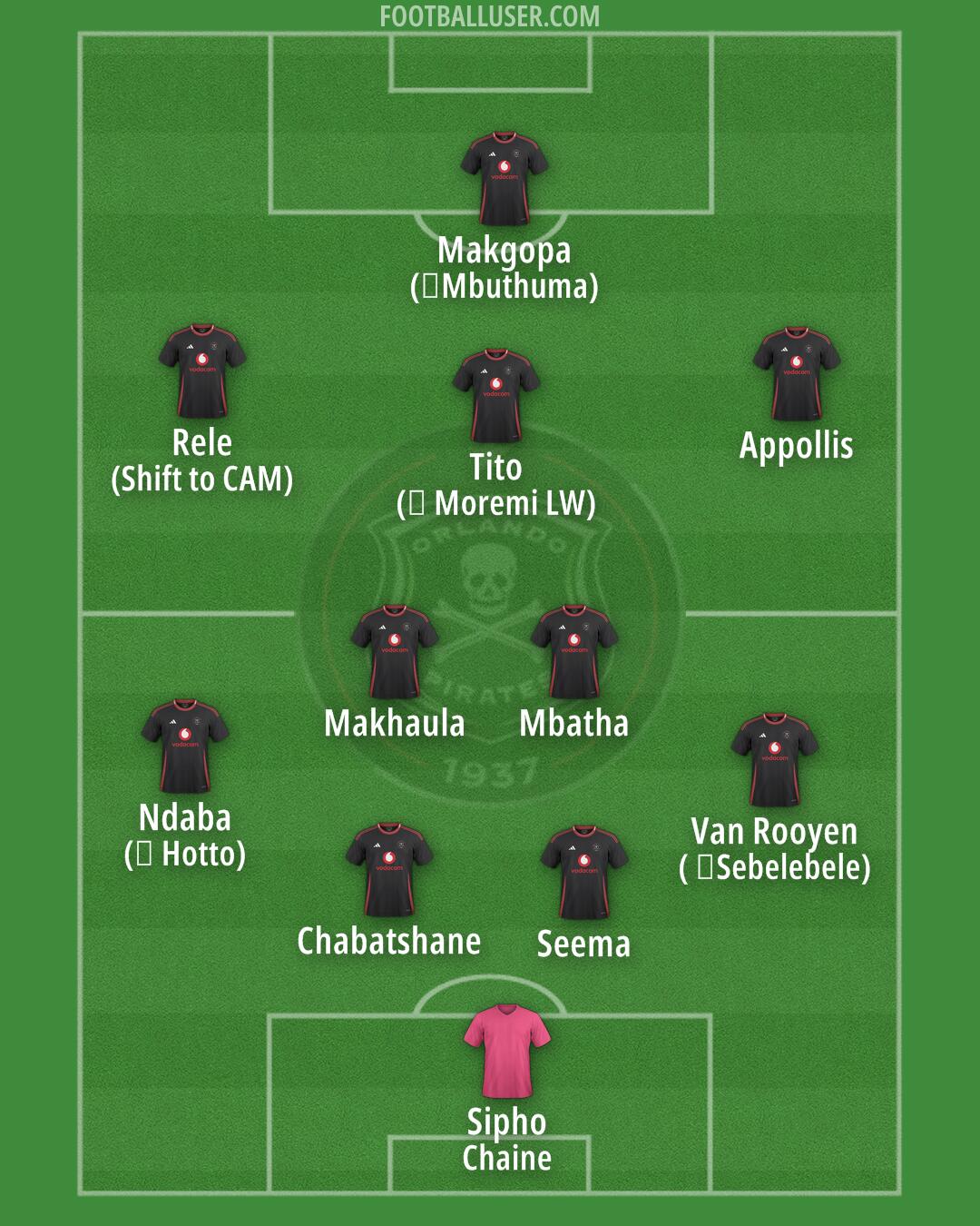 Orlando Pirates Formation 2026