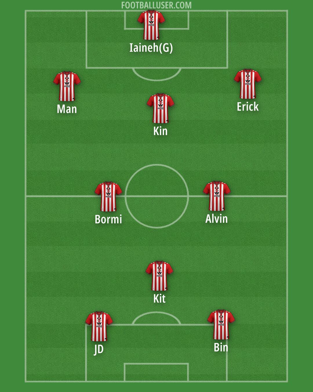 Sunderland Formation 2026