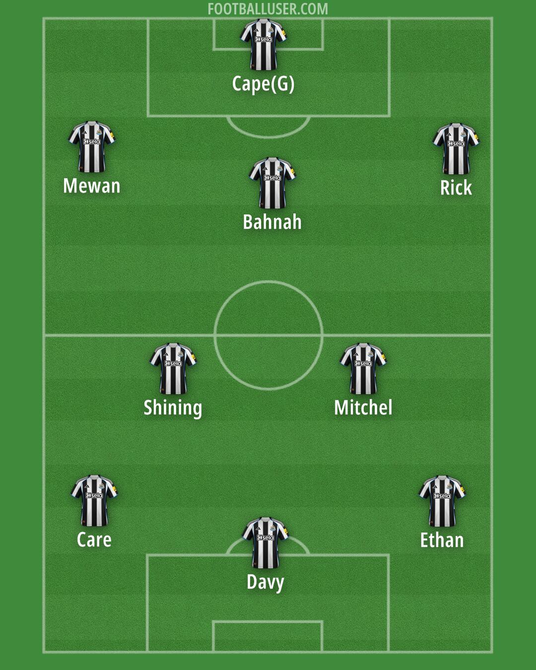 Newcastle Formation 2026