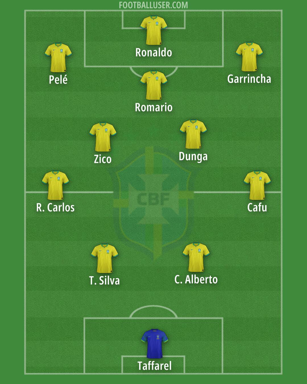 Brazil Formation 2026