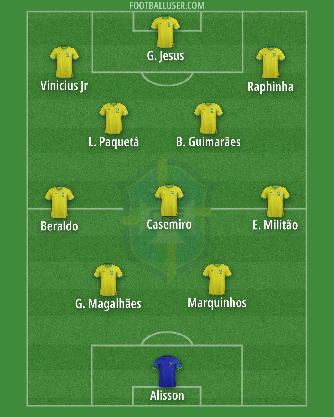 Brazil Formation 2026