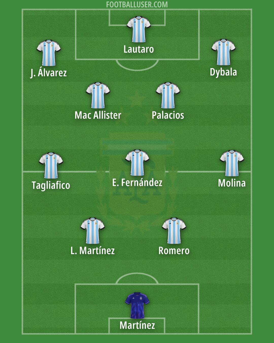 Argentina Formation 2026