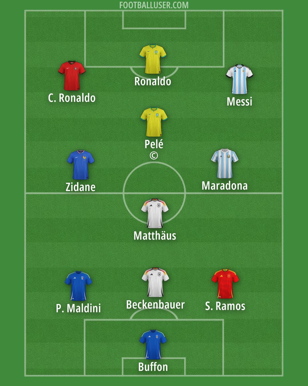 Custom Team Formation 2026