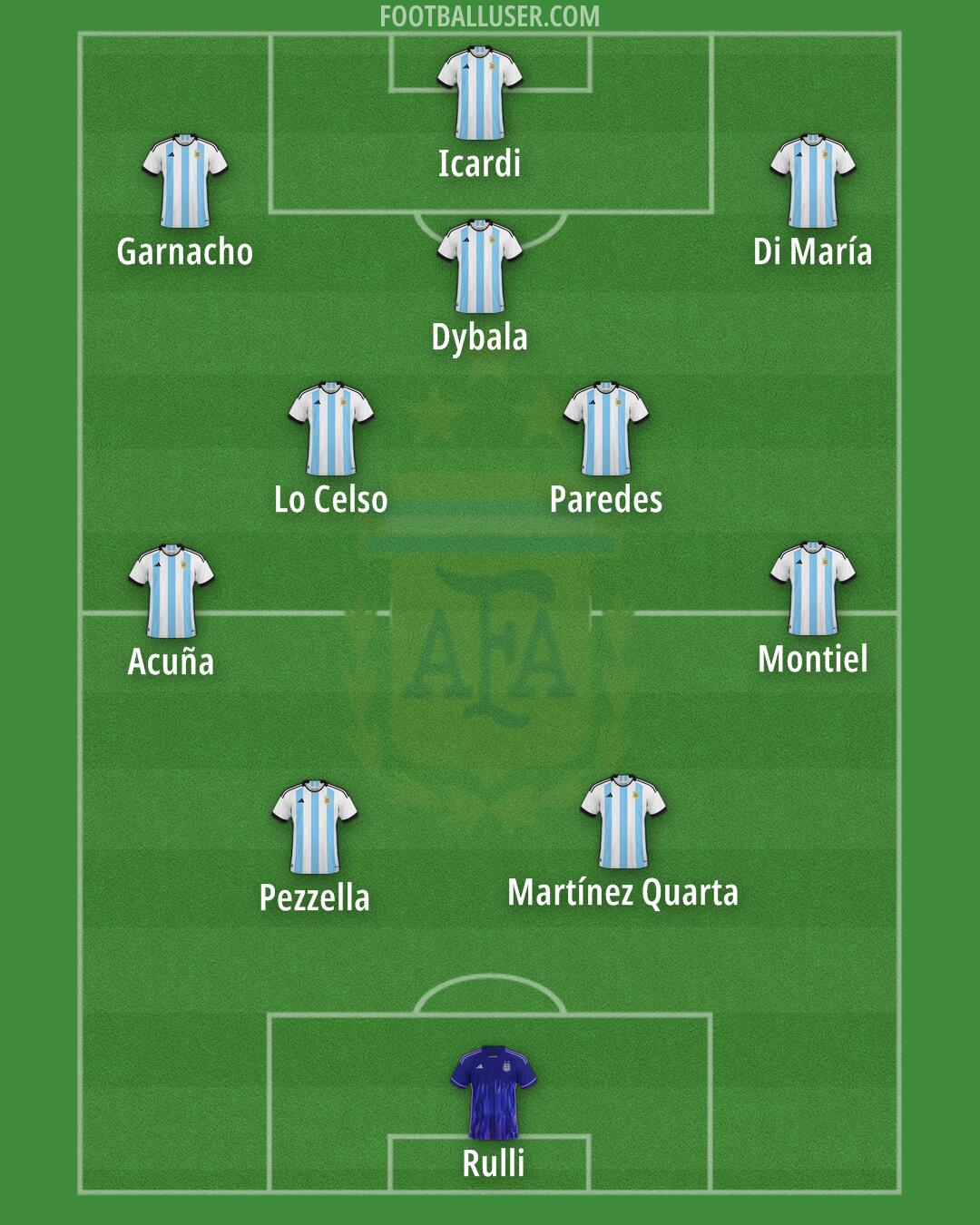 Argentina Formation 2026