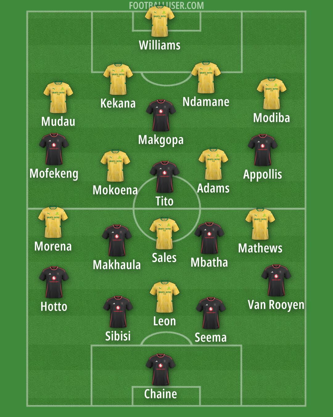 Custom Team Formation 2026