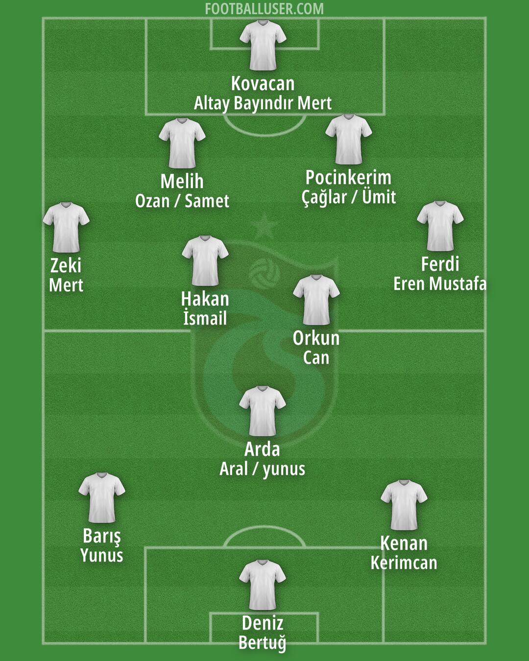 Trabzonspor Formation 2026