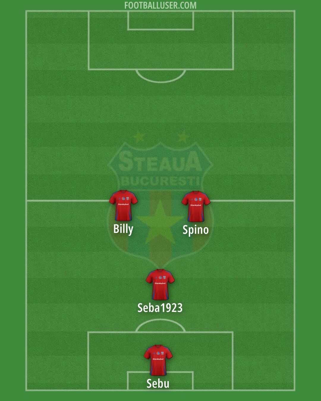 Steaua Bucuresti Formation 2026