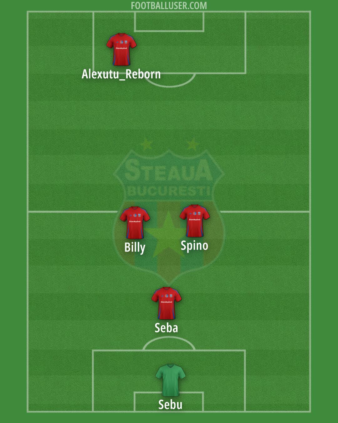 Steaua Bucuresti Formation 2026