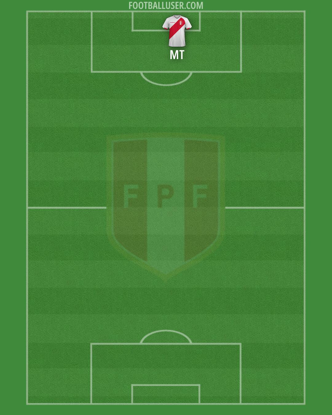 Peru Formation 2026