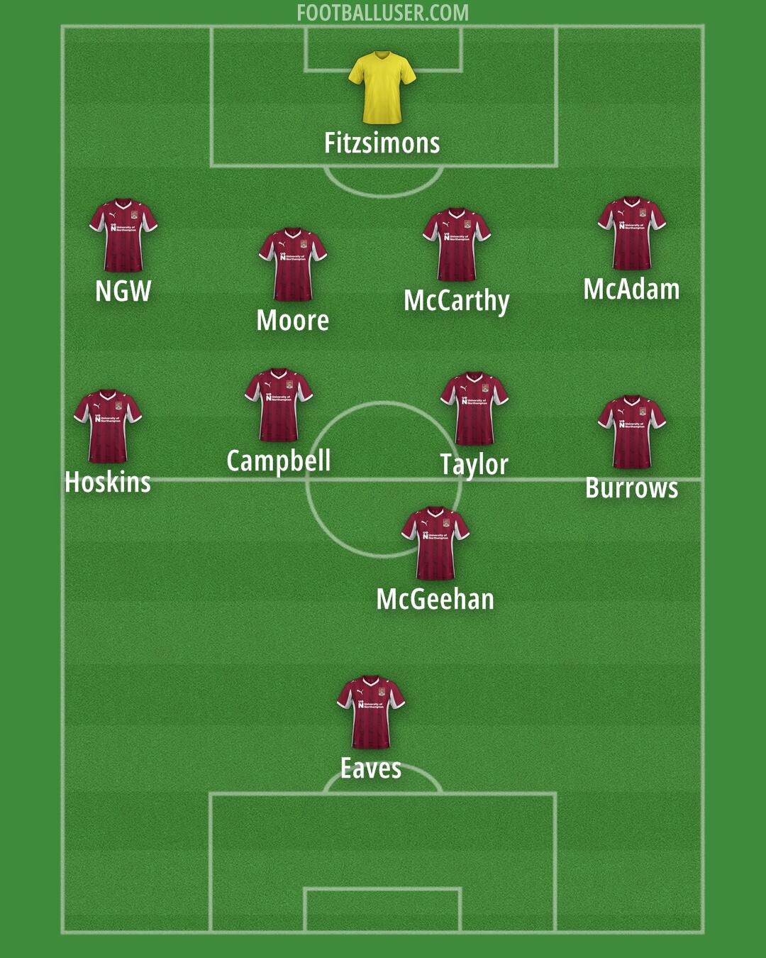 Northampton Formation 2026