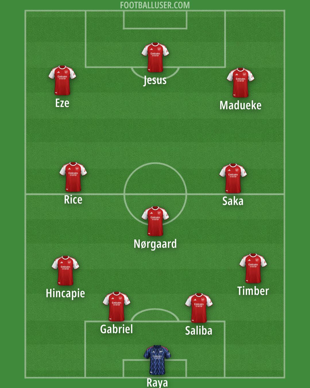 Arsenal Formation 2026