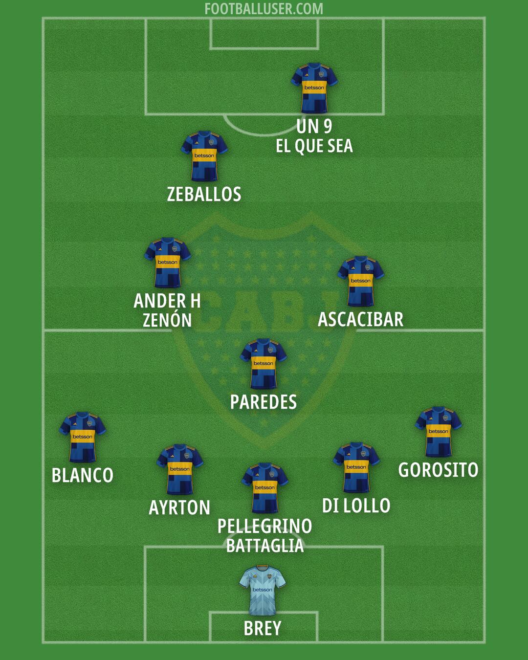 Boca Formation 2026