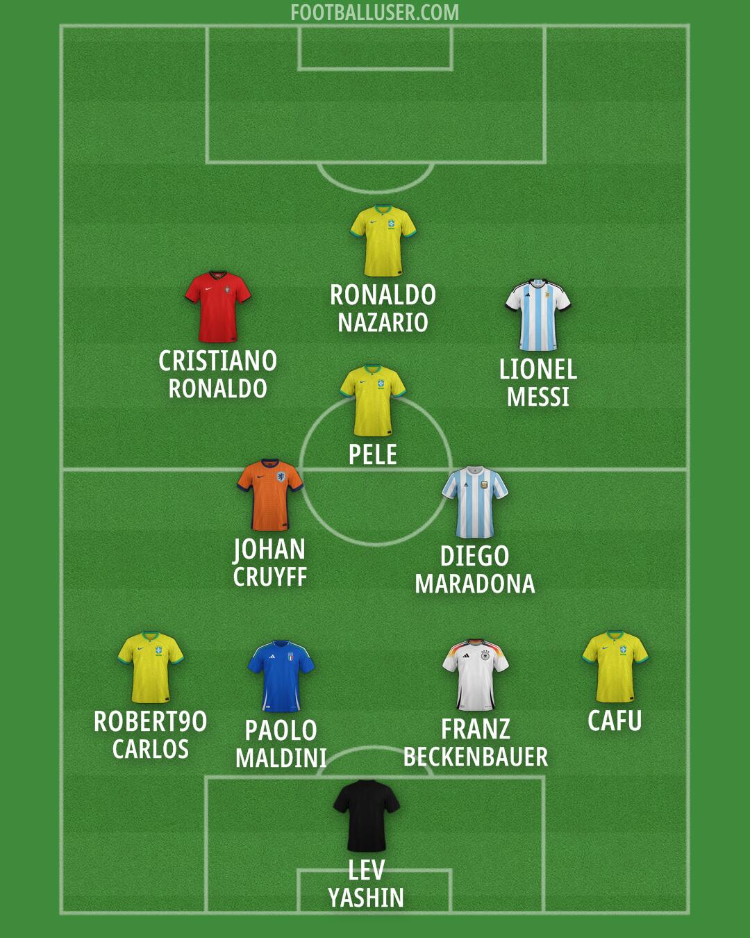 Custom Team Formation 2026