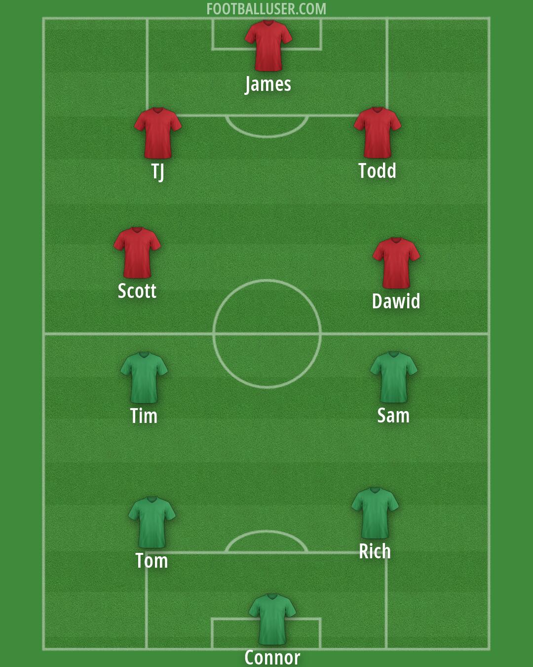 Custom Team Formation 2026