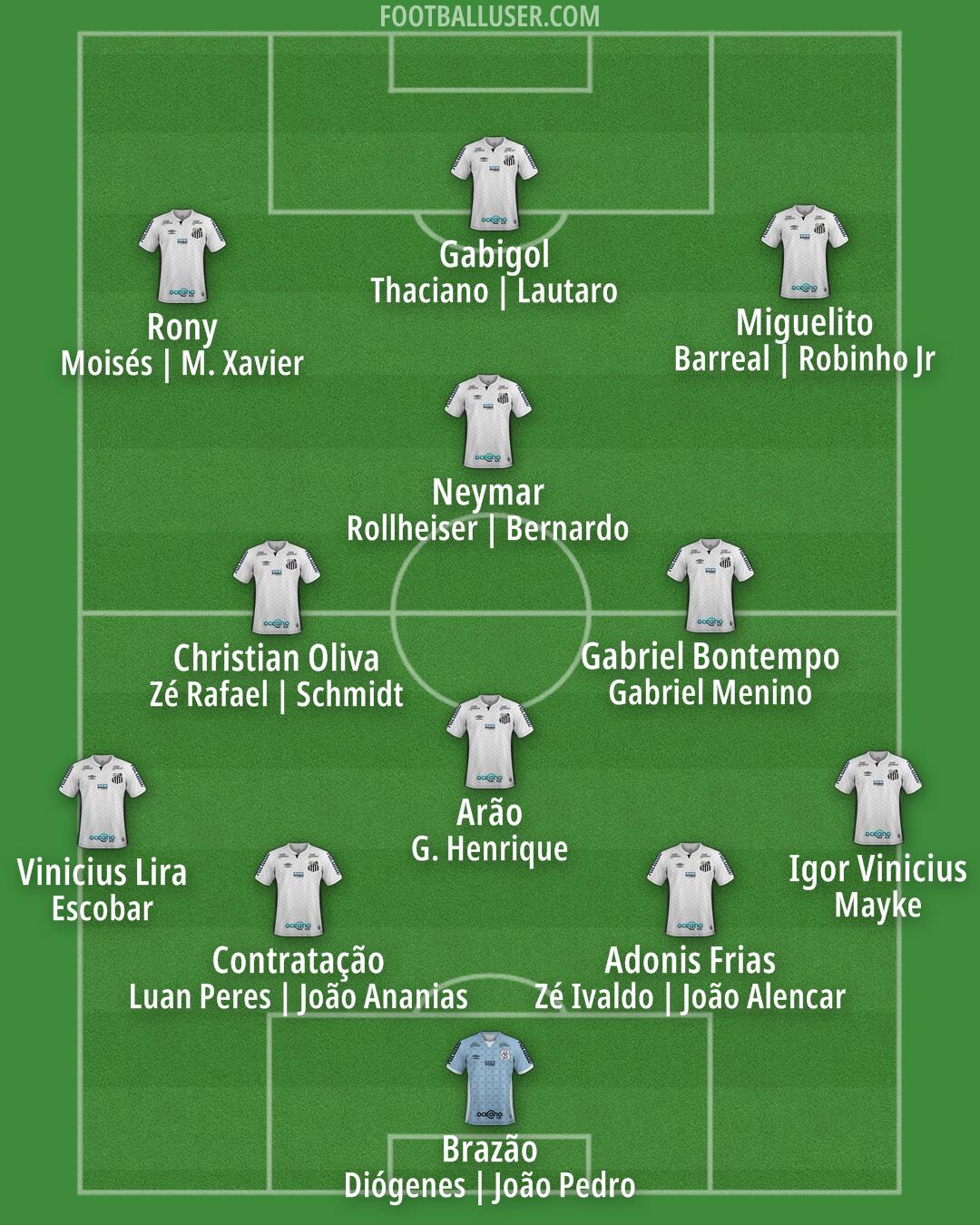 Santos Formation 2026