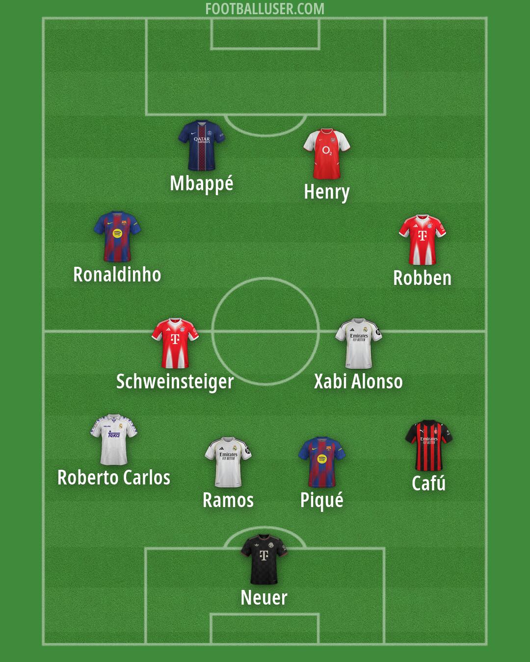 Custom Team Formation 2026