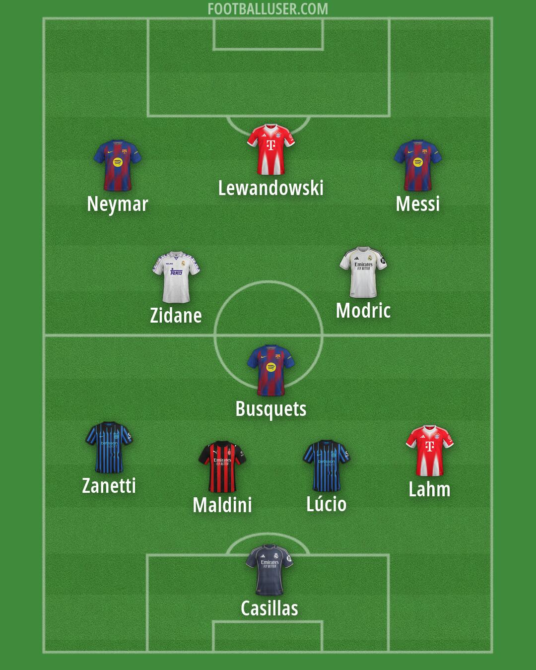 Custom Team Formation 2026