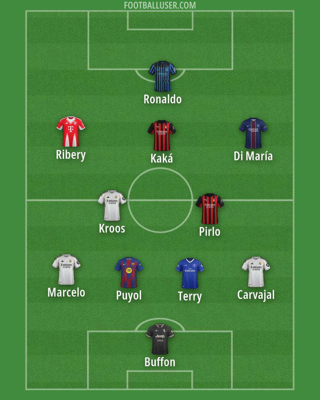 Custom Team Formation 2026
