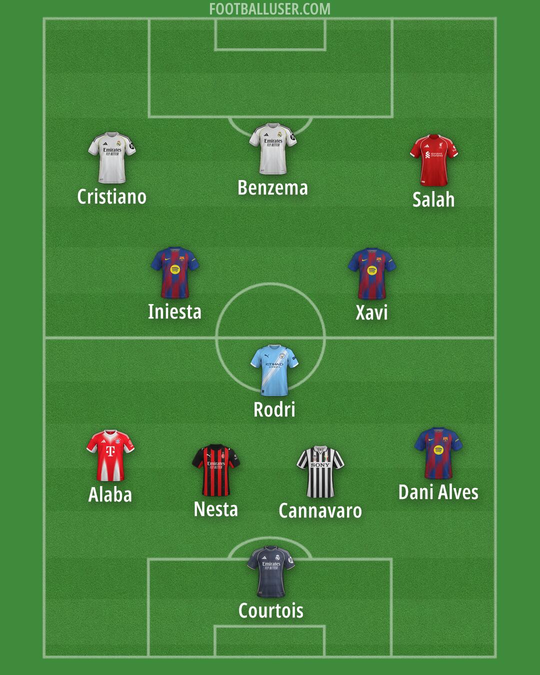 Custom Team Formation 2026