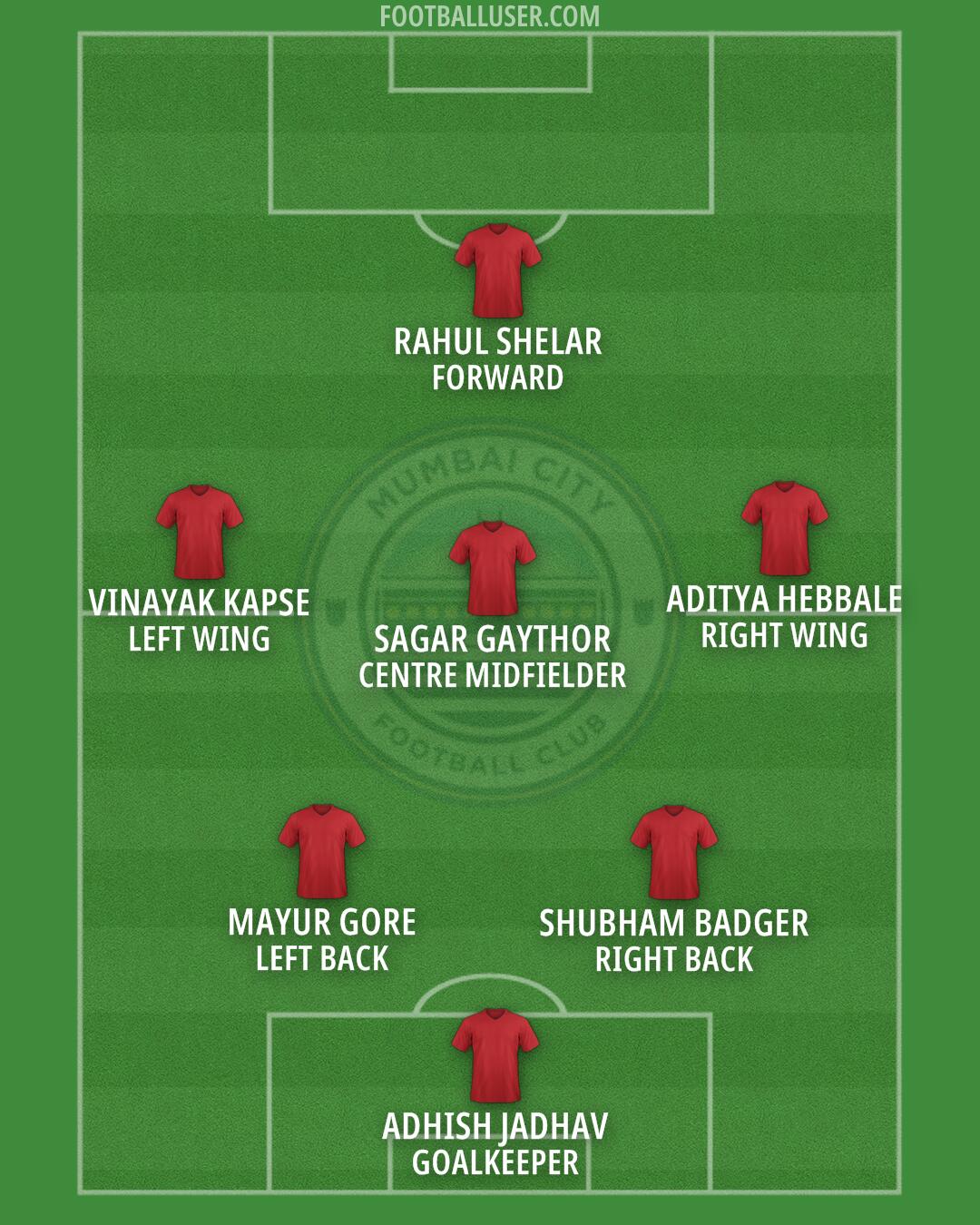Mumbai City Formation 2026