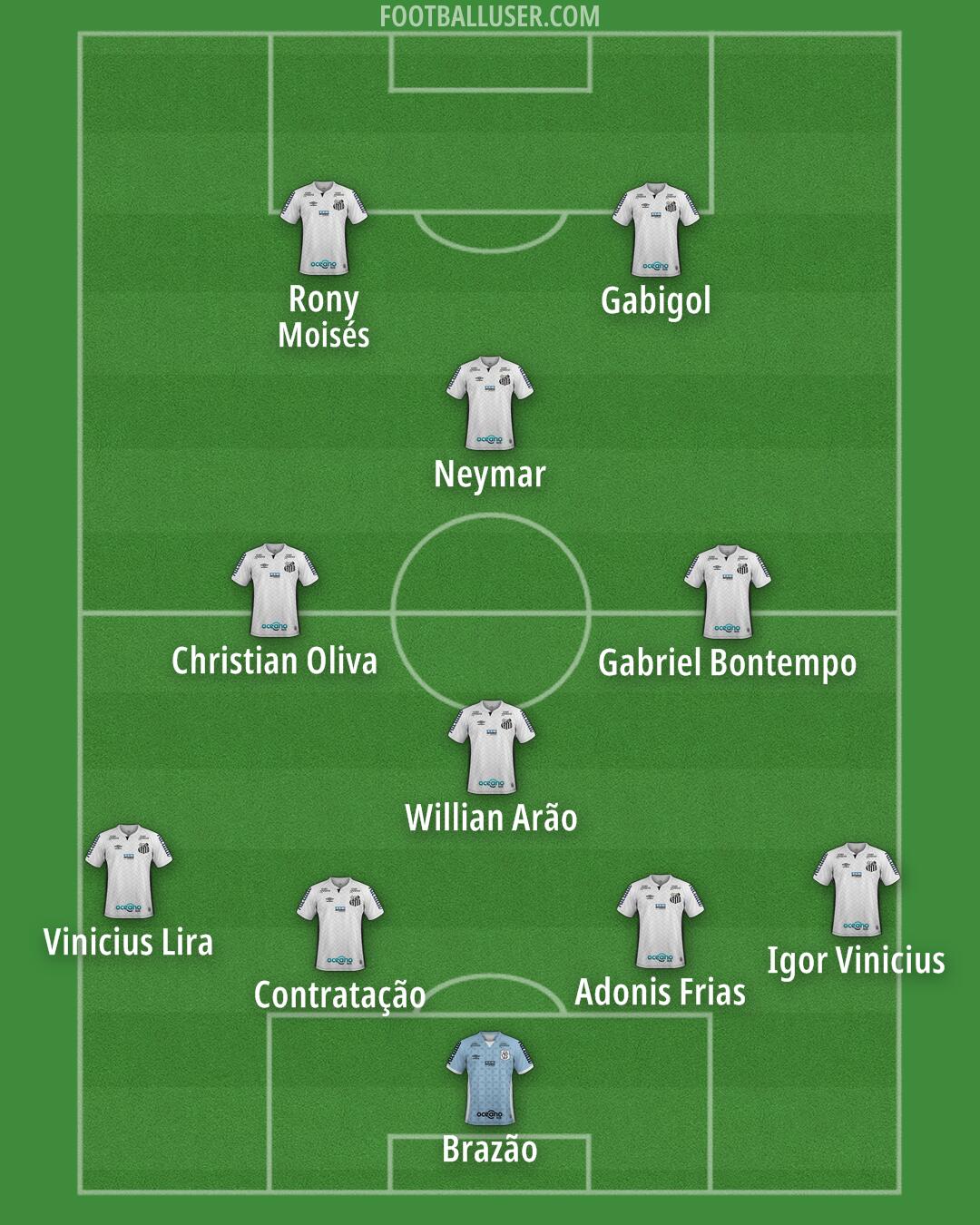 Santos Formation 2026