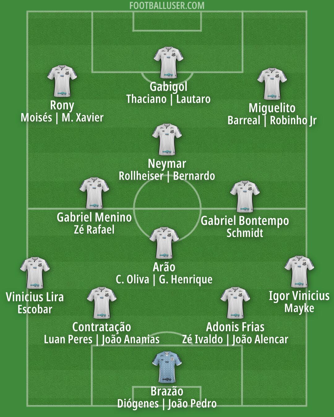 Santos Formation 2026