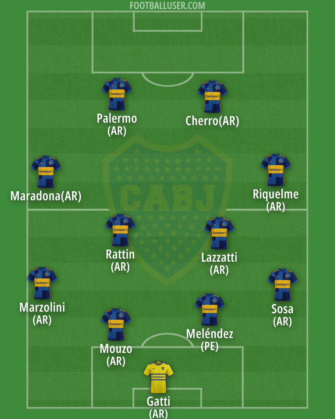 Boca Formation 2026