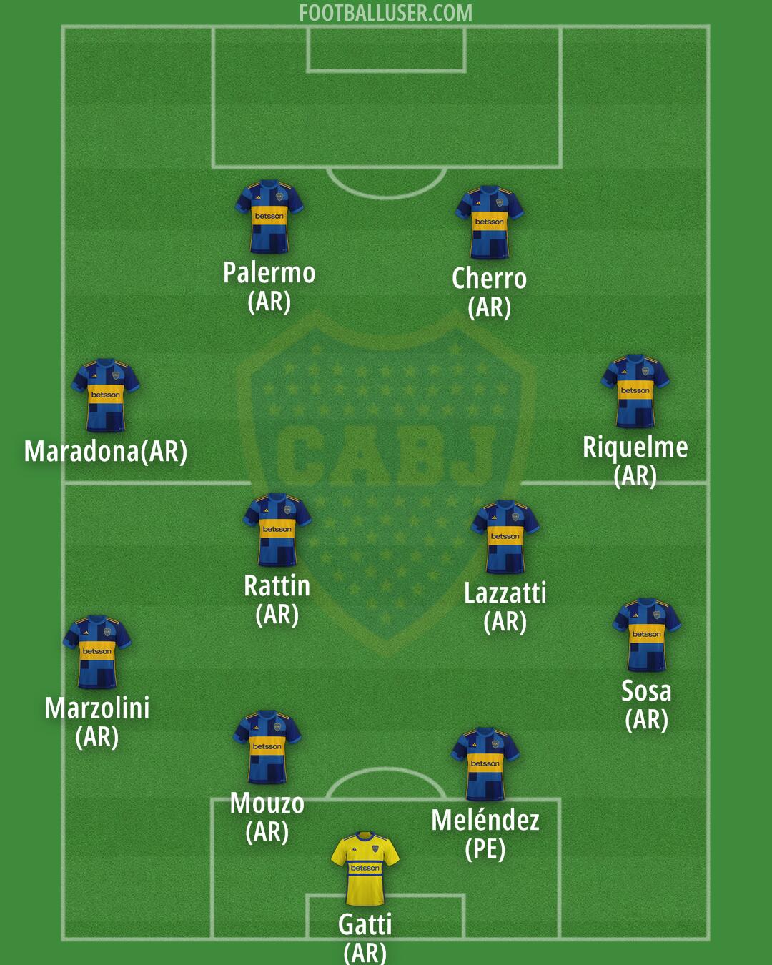 Boca Formation 2026