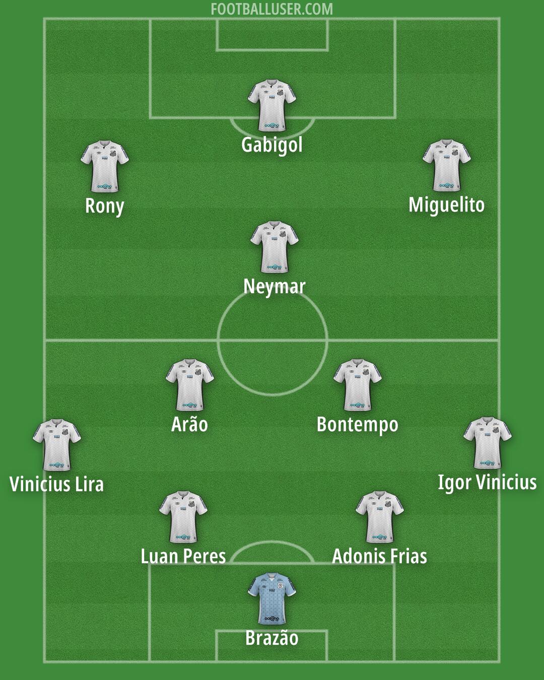 Santos Formation 2026