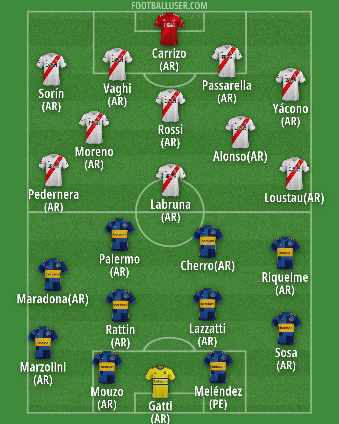Custom Team Formation 2026