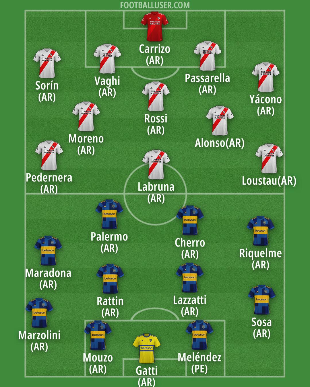 Custom Team Formation 2026