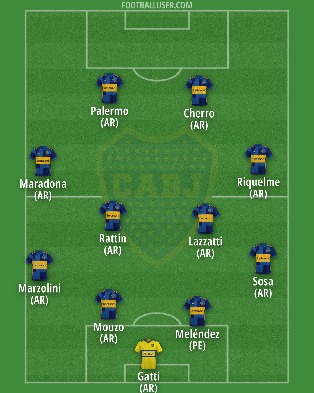 Boca Formation 2026
