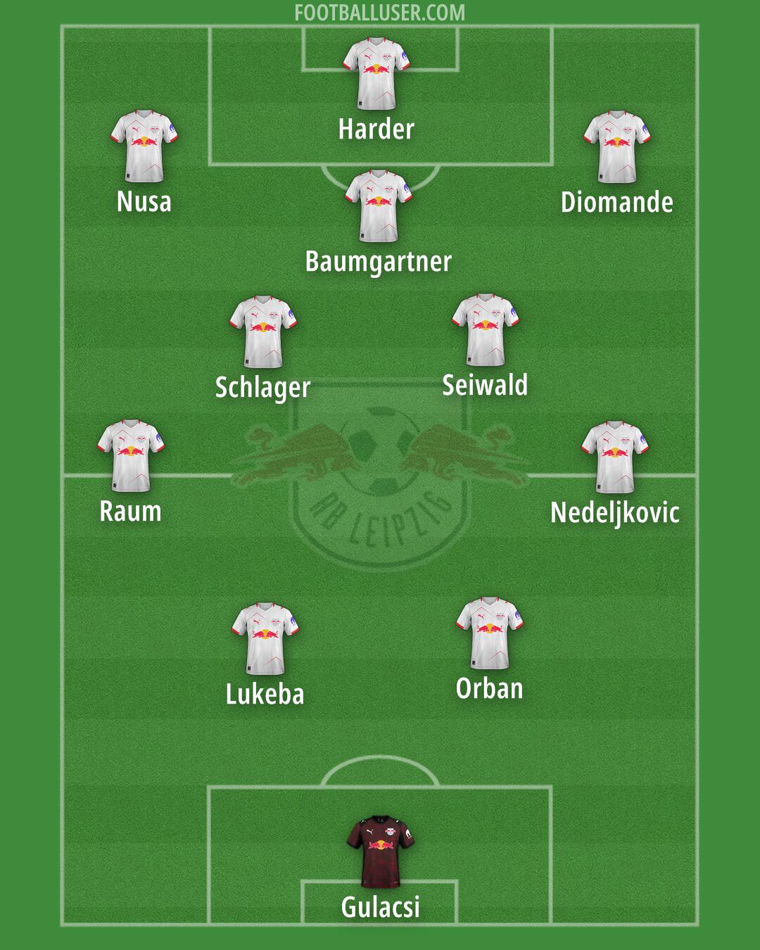 RB Leipzig Formation 2026