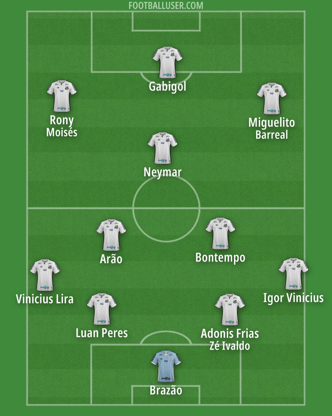 Santos Formation 2026