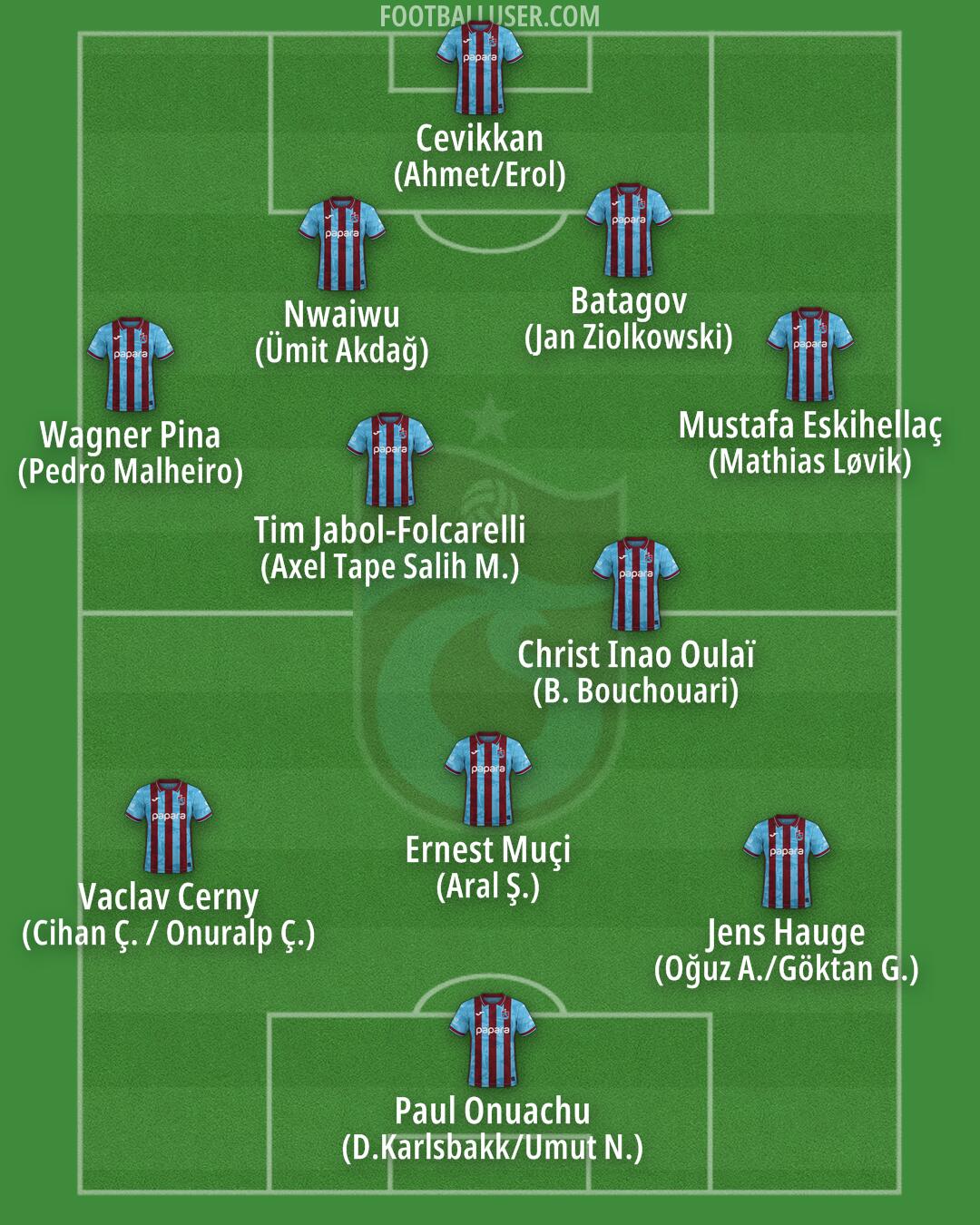 Trabzonspor Formation 2026
