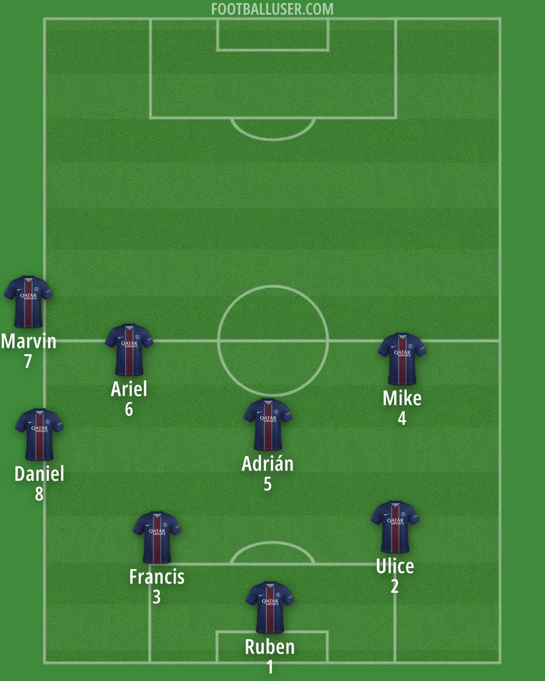 PSG Formation 2026