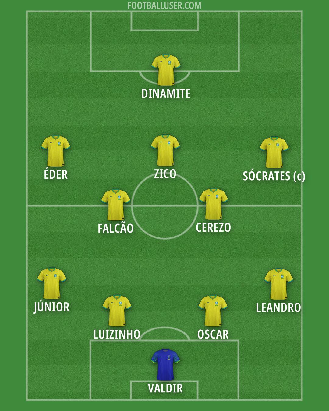 Brazil Formation 2026