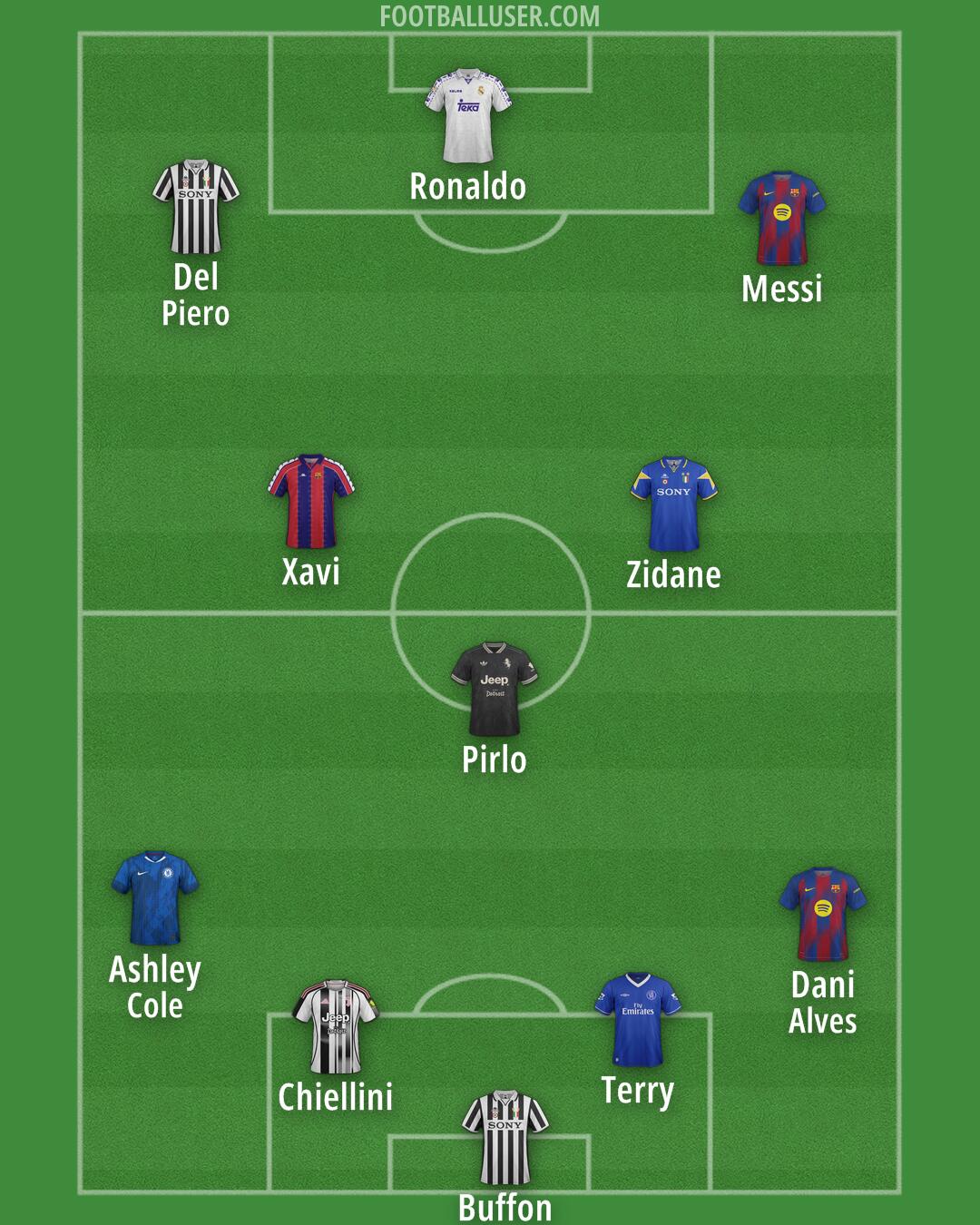 Custom Team Formation 2026