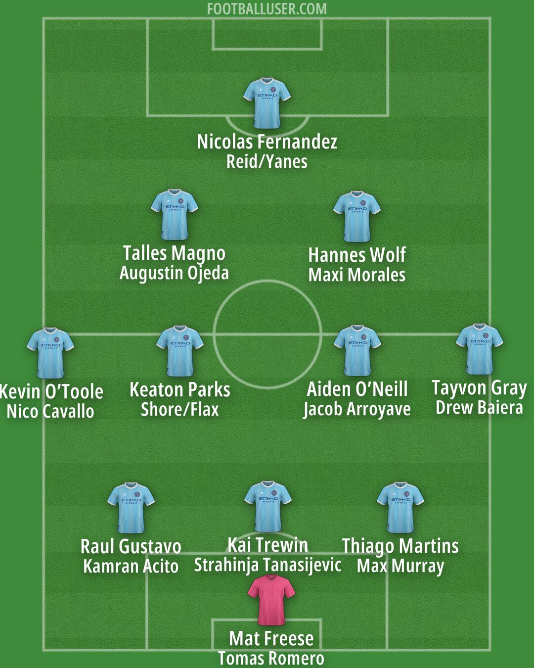 New York City Formation 2026