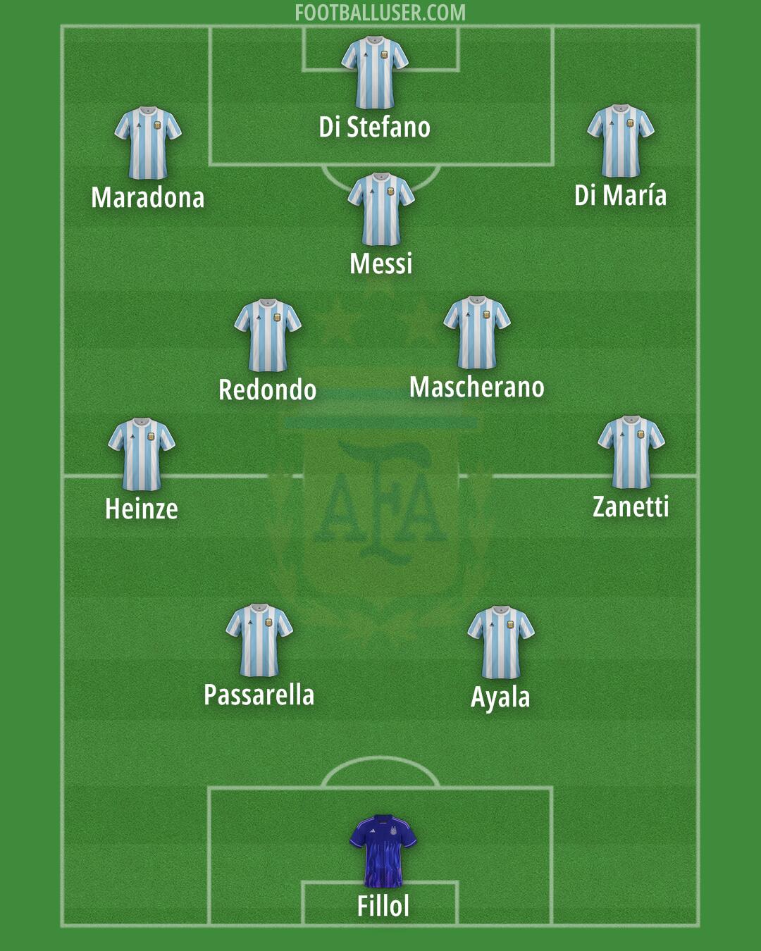 Argentina Formation 2026